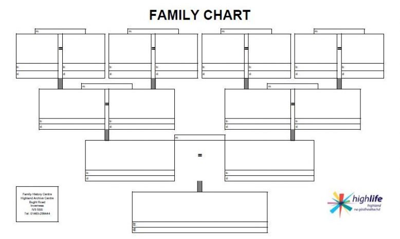 Family Chart Template - Archives Service