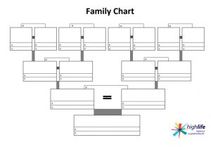 Family History - Archives Service